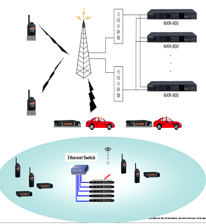 建伍數(shù)字無線在城市管理的實際運用方案